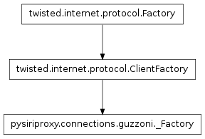 Inheritance diagram of pysiriproxy.connections.guzzoni._Factory