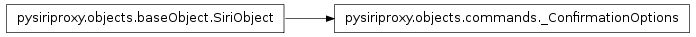 Inheritance diagram of pysiriproxy.objects.commands._ConfirmationOptions