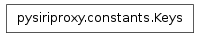 Inheritance diagram of pysiriproxy.constants.Keys