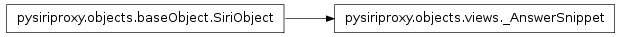 Inheritance diagram of pysiriproxy.objects.views._AnswerSnippet