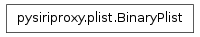Inheritance diagram of pysiriproxy.plist.BinaryPlist