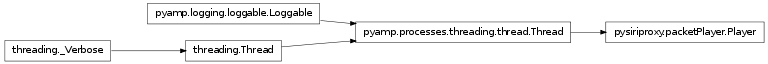 Inheritance diagram of pysiriproxy.packetPlayer.Player