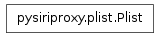 Inheritance diagram of pysiriproxy.plist.Plist