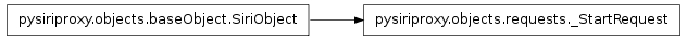 Inheritance diagram of pysiriproxy.objects.requests._StartRequest