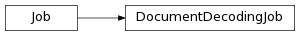Inheritance diagram of DocumentDecodingJob