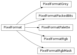 Inheritance diagram of PixelFormatRgb, PixelFormatRgbMask, PixelFormatGrey, PixelFormatPalette, PixelFormatPackedBits