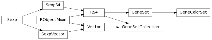 Inheritance diagram of bioc.gseabase