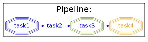 flowchart
