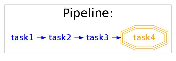 _images/four_stage_pipeline.jpg
