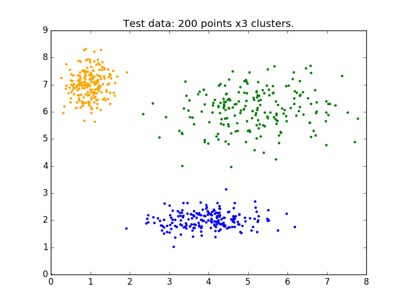 fuzzy-c-means-clustering-skfuzzy-v0-2-docs