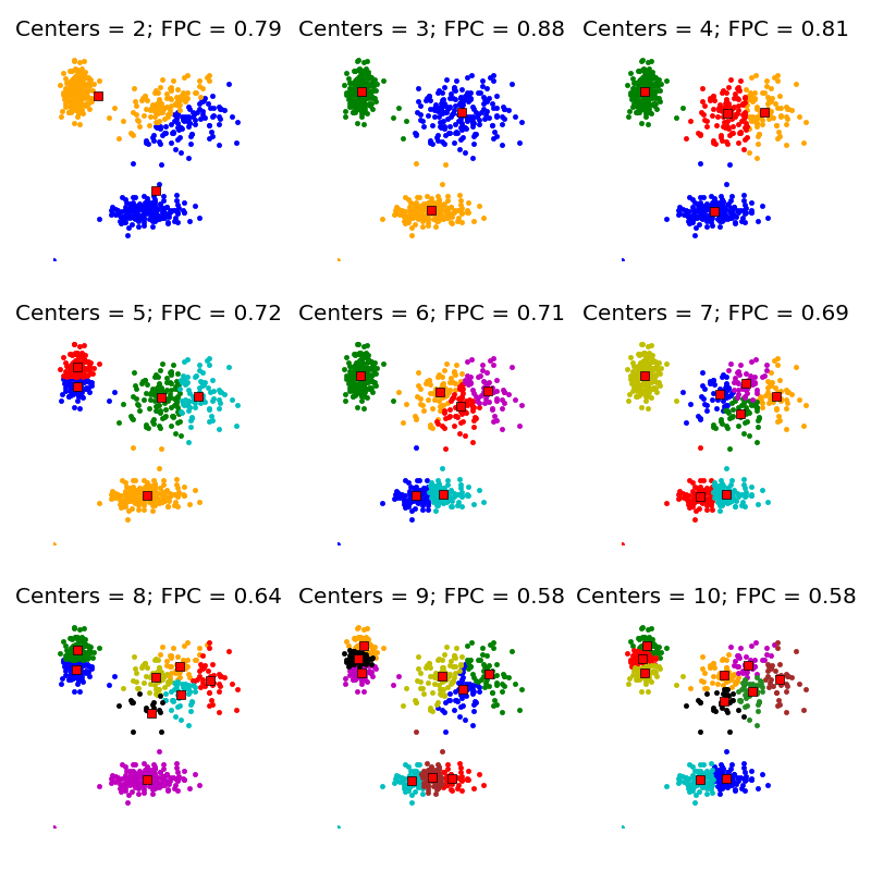 a-practical-guide-on-k-means-clustering-by-dhruvil-karani-towards