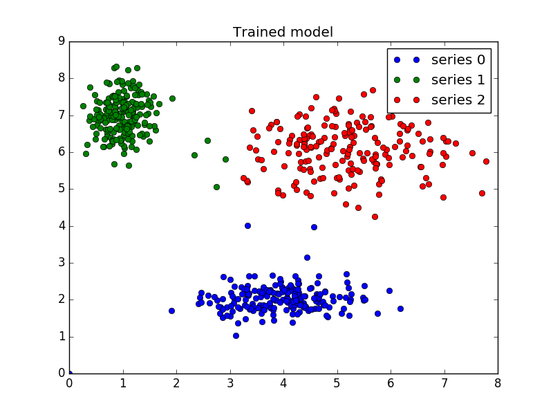 What Is Fuzzy C Means Clustering