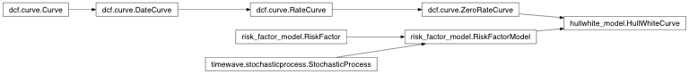 Inheritance diagram of hullwhite_model