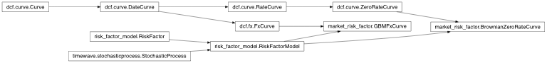 Inheritance diagram of market_risk_factor