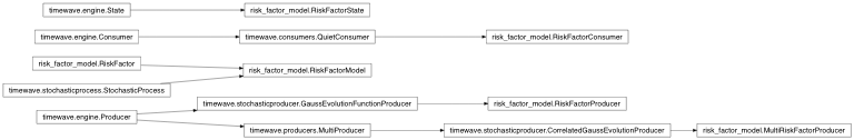 Inheritance diagram of risk_factor_model