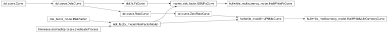 Inheritance diagram of hullwhite_multicurrency_model