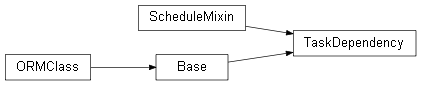 Inheritance diagram of stalker.models.task.TaskDependency