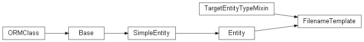 Inheritance diagram of stalker.models.template.FilenameTemplate