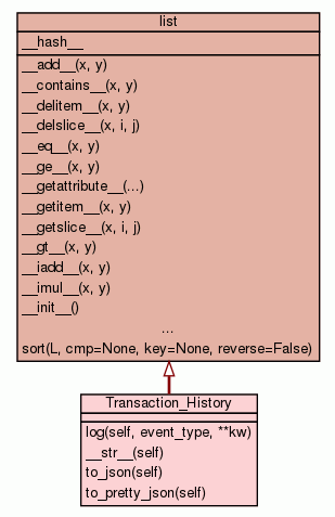 sword2.transaction_history.Transaction_History