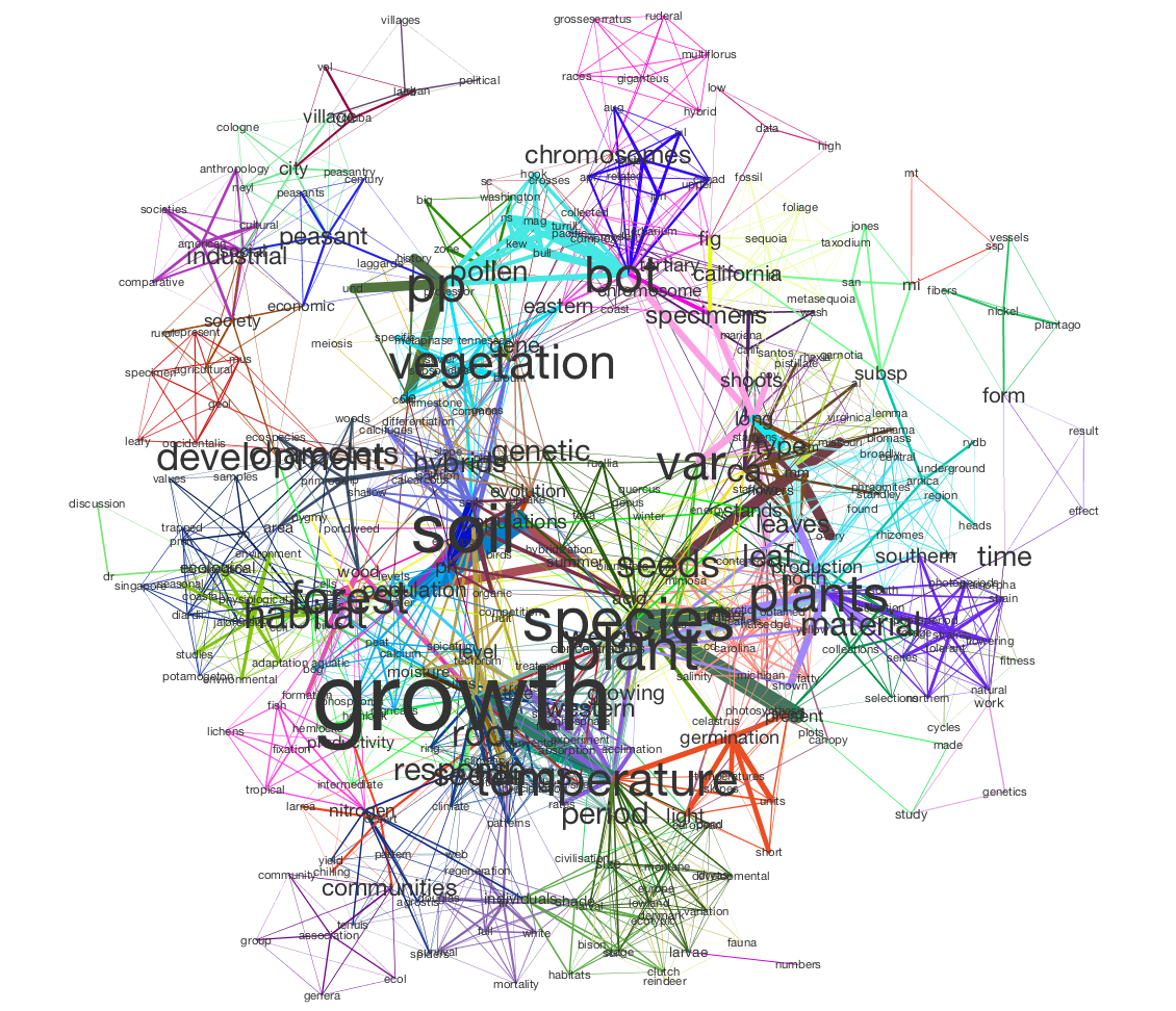 visualize data semantic with and Visualizing Models Topic Tethne and Generating