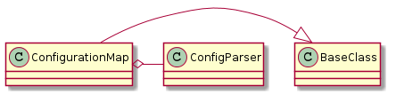 ConfigurationMap -|> BaseClass
ConfigurationMap o- ConfigParser