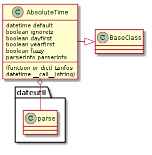 AbsoluteTime -|> BaseClass
AbsoluteTime o-- dateutil.parse
AbsoluteTime : datetime default
AbsoluteTime : boolean ignoretz
AbsoluteTime : (function or dict) tzinfos
AbsoluteTime : boolean dayfirst
AbsoluteTime : boolean yearfirst
AbsoluteTime : boolean fuzzy
AbsoluteTime : parserinfo parserinfo
AbsoluteTime : datetime __call__(string)
