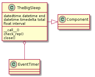 TheBigSleep -|> Component
TheBigSleep: datedtime.datetime end
TheBigSleep: datetime.timedelta total
TheBigSleep: float interval
TheBigSleep o-- EventTimer
TheBigSleep: __call__()
TheBigSleep : check_rep()
TheBigSleep : close()