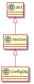 dict <|-- Section
Section <|-- ConfigObj