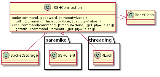 SSHConnection -|> BaseClass
SSHConnection o-- paramiko.SSHClient
SSHConnection o-- SocketStorage
SSHConnection : sudo(command, password, [timeout=None])
SSHConnection : __call__(command, [timeout=None, [get_pty=False]])
SSHConnection : exec_command(command, [timeout=None, [get_pty=False]])
SSHConnection : __getattr__(command, [timeout, [get_pty=False]])
SSHConnection o-- threading.RLock