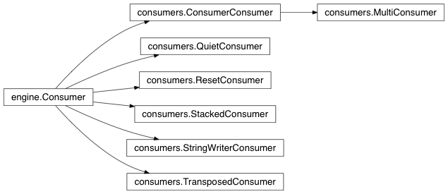 Inheritance diagram of consumers