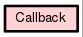 Class Hierarchy for Callback
