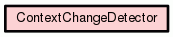 Class Hierarchy for ContextChangeDetector
