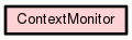 Class Hierarchy for ContextMonitor