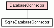 Class Hierarchy for DatabaseConnector