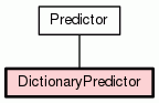 Class Hierarchy for DictionaryPredictor