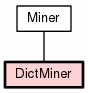Class Hierarchy for DictMiner