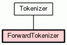 Class Hierarchy for ForwardTokenizer