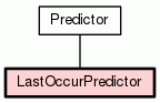Class Hierarchy for LastOccurPredictor