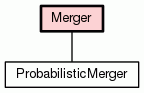 Class Hierarchy for Merger