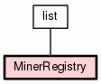 Class Hierarchy for MinerRegistry