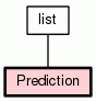 Class Hierarchy for Prediction