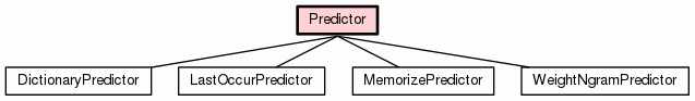 Class Hierarchy for Predictor