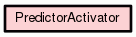 Class Hierarchy for PredictorActivator