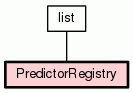 Class Hierarchy for PredictorRegistry