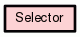 Class Hierarchy for Selector