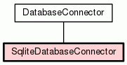 Class Hierarchy for SqliteDatabaseConnector