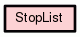 Class Hierarchy for StopList