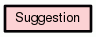 Class Hierarchy for Suggestion