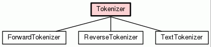 Class Hierarchy for Tokenizer