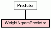 Class Hierarchy for WeightNgramPredictor